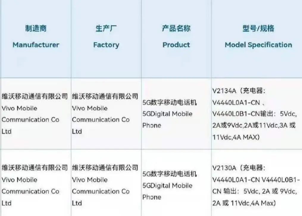 Vivo X70 series 3C certification