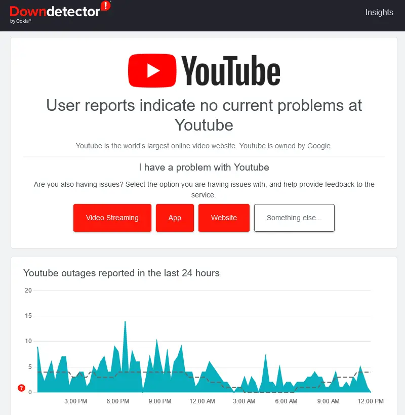 YouTube downdetector