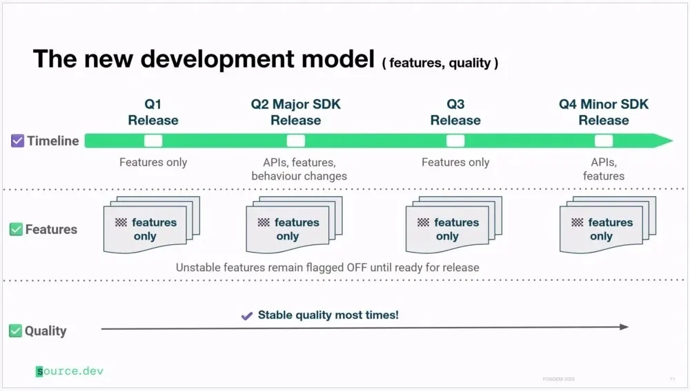 Android's trunk-based development model (new)